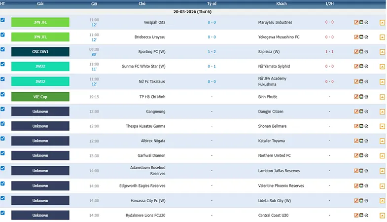 7M cập nhật livescore siêu tốc, cung cấp dữ liệu đối đầu và biến động kèo Macao giúp nhà đầu tư soi kèo khoa học.